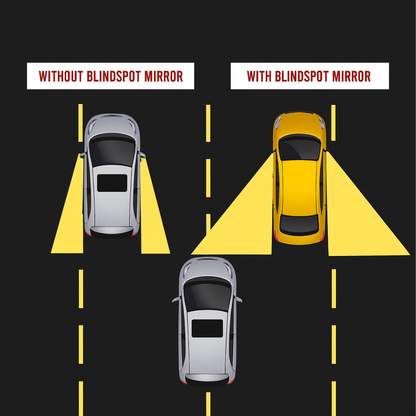 360° HD Blind Spot Mirror – Drive Safe, Drive Smart